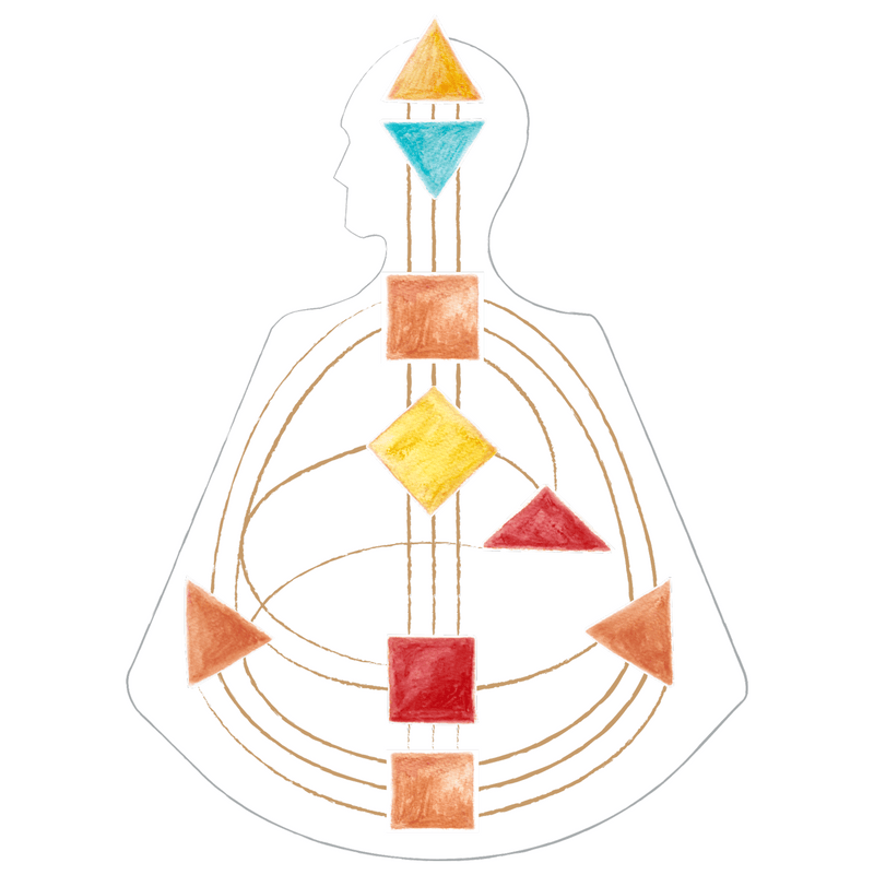 Human Design: Strategy & Authority